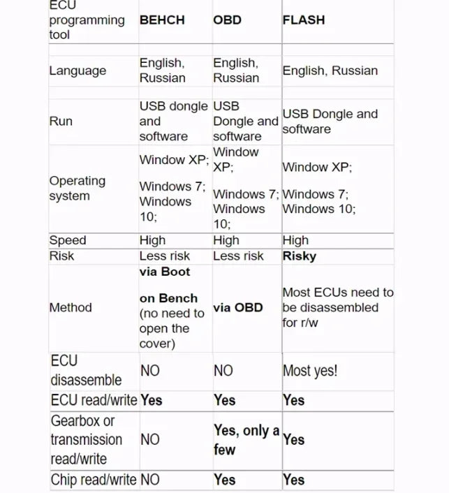 DQ200 0AM Programmer Plus Read/Write Power Box 1.95 / 1.21 ECU Suit For AUDI Gear DQ250 VL381 VL300 DQ500 DL501 Tool