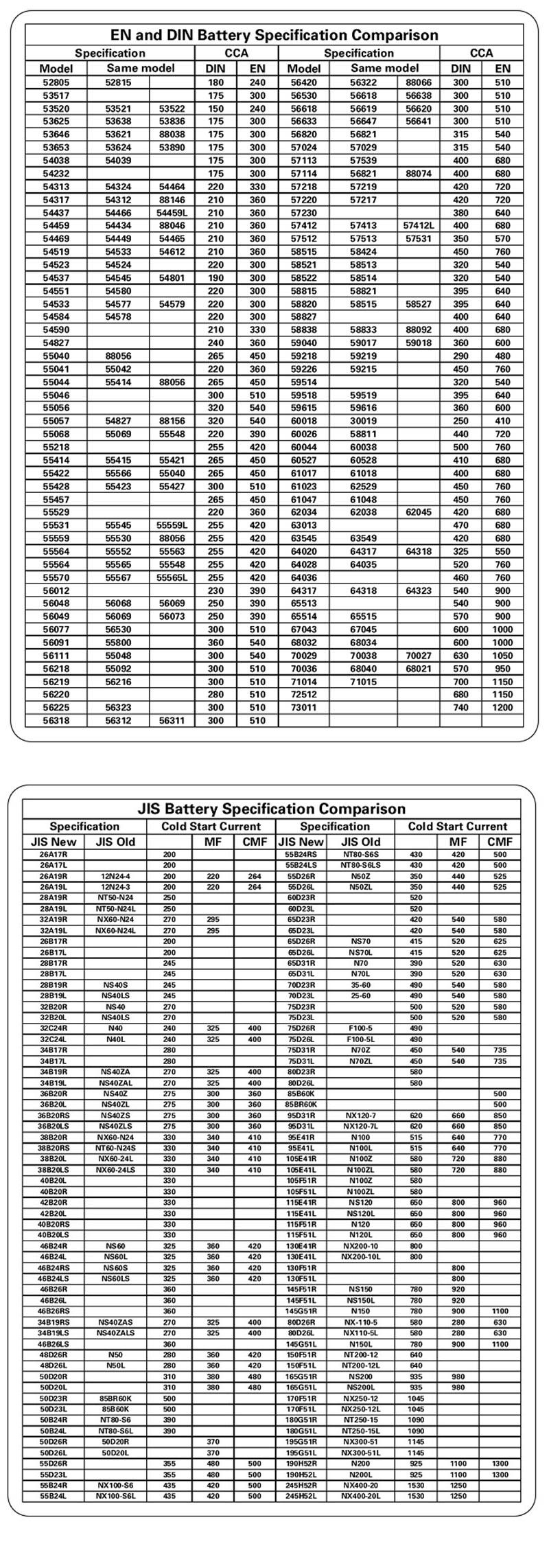 Hantek HT2018B 6V 12V 24V Battery Tester Battery Charging Tester Analyzer - Cartoolshop