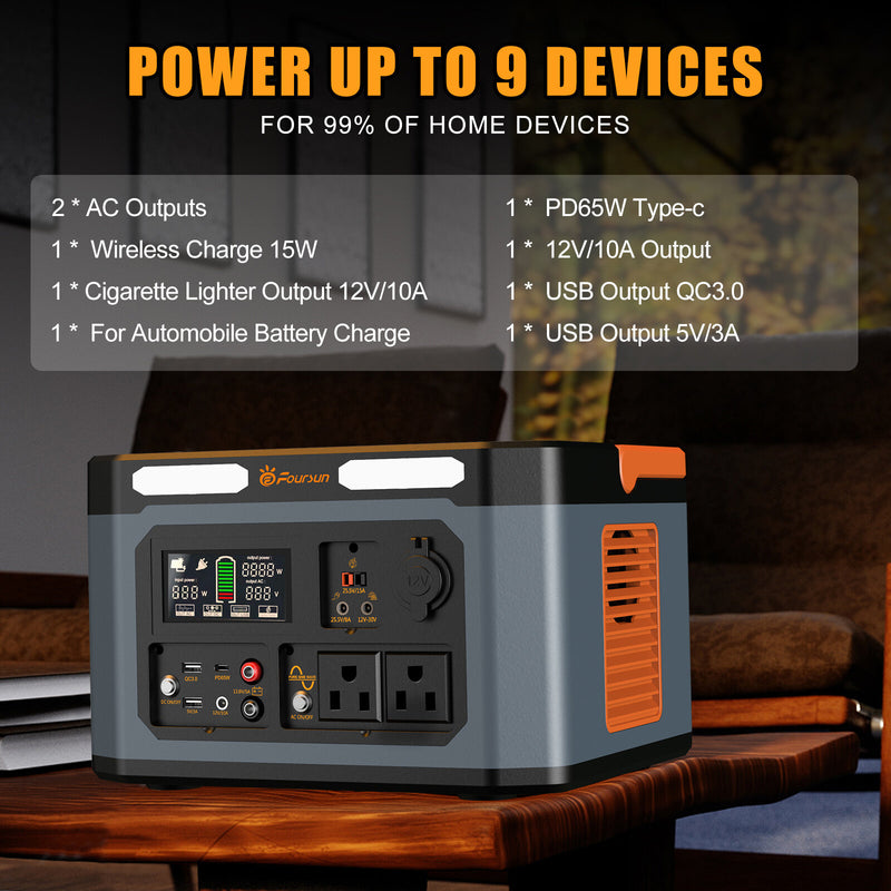 [EU/USA Direct]Foursun 1500W（3000W Peak） Portable Power Station 1598.4Wh with 2 AC Outlets Wireless Charge 65W PD Solar Generator for Home Backup Emergency Outdoor Camping