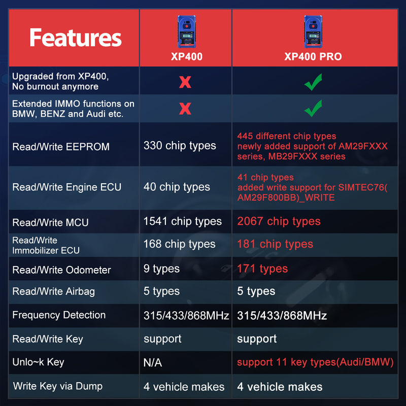 [EU Direct] Autel XP400PRO Car Key Programmer Tool And Chip Programmer Work Car Key Diagnostic Tool For Car Maintenance