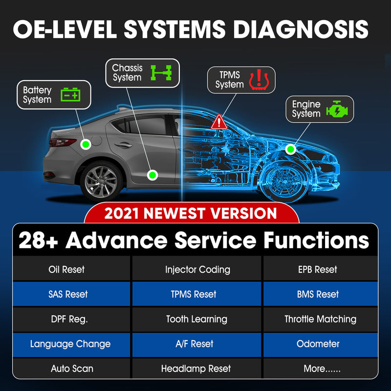 [EU Direct] Autel MaxiTPMS TS608K MX Sensors Kit OBD2 Scanner 28+ Services All Systems Automotive Diagnostic TPMS Sensor Programming Tool