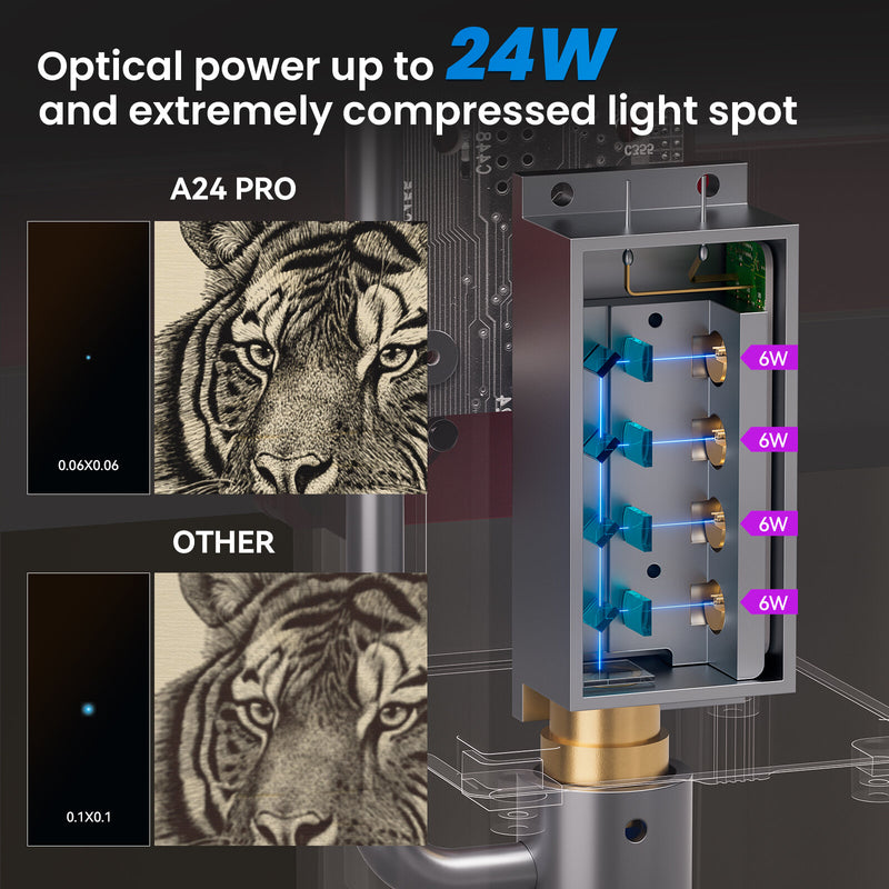 ATOMSTACK A24 Pro Laser Engraver 24W Laser Output Power Laser Engraving Machine with Installation Free / App Control / 455nm Blue Laser for Wood / Metal / Acrylic / Leather