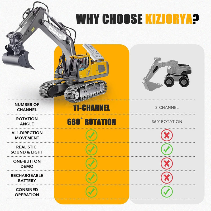 KIZJORYA Remote Control Excavator, Toys for Boys Age 6-12, Rechargeable 11 CH RC Construction Vehicles Truck with Sound Light Metal Shovel, Birthday for Kids 7 8 9 10+ Year Old(2.4 GHz)