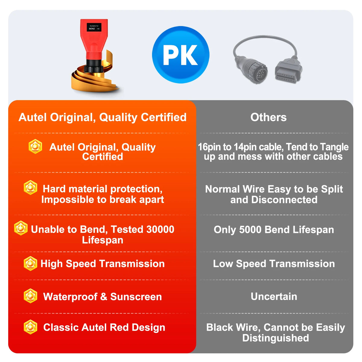 Cavo Adattatore 12+8 Per Autel Maxisys - Connettore Diagnostica Per Veicoli Chrysler/Fiat - Foto 5