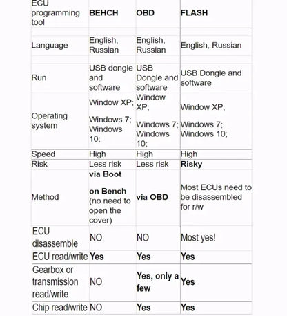 DQ200 0AM Programmer Plus Read/Write Power Box 1.95 / 1.21 ECU Suit For AUDI Gear DQ250 VL381 VL300 DQ500 DL501 Tool