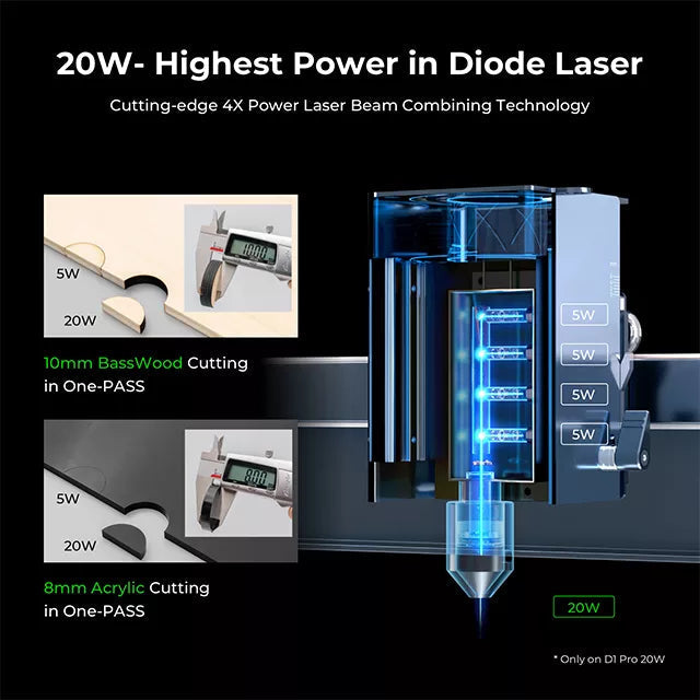 [EU/US Direct] xTool D1 Pro 20W Desktop Laser Engraver Cutting Machine With RA2 Pro With 8Pcs Risers