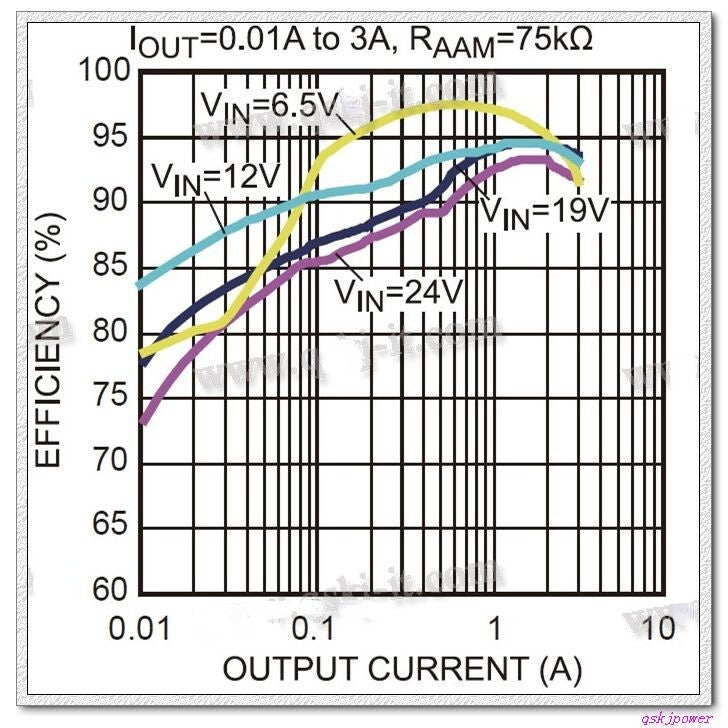 1PCS Fine 6-24V 12V/24V To 5V 3A CAR USB Charger Module DC Buck Step Down Converter 12v 5v Power Supply Module
