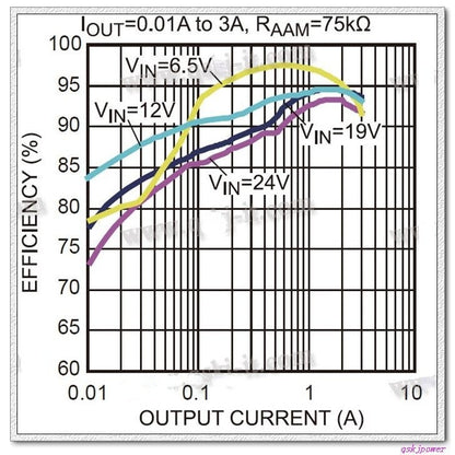 1PCS Fine 6-24V 12V/24V To 5V 3A CAR USB Charger Module DC Buck Step Down Converter 12v 5v Power Supply Module