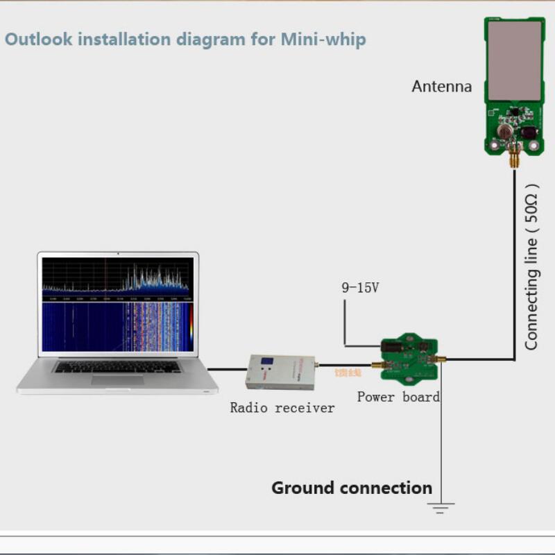 Mini-Whip MF HF VHF SDR Shortwave Active Antenna for Ore Tube Transistor Radio RTL-SDR Receive Hackrf OneC6-013