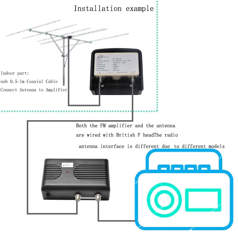 Remote Reception High-gain FM Radio Broadcast Indoor Outdoor Signal Amplifier with Power Supply