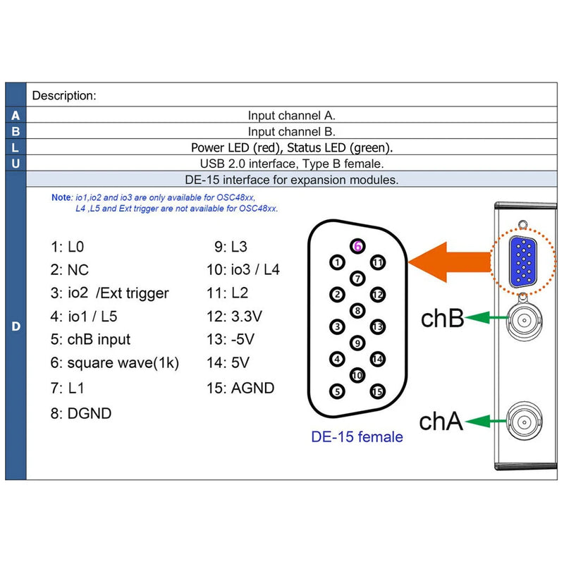 LOTO OSC2002L(OSC2002+Logic Analyzer) PC Virtual Digital Handheld Oscilloscope 2 Channel Bandwidth 50Mhz Sampling Data 1G with Probe USB Cable