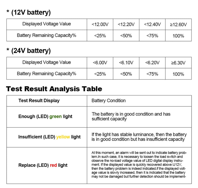 DUOYI DY226 Battery Tester 6V 12V DC Check UPS Automotive Solar Energy Storage Marine Battery Volt, Storage Capacity Led Display